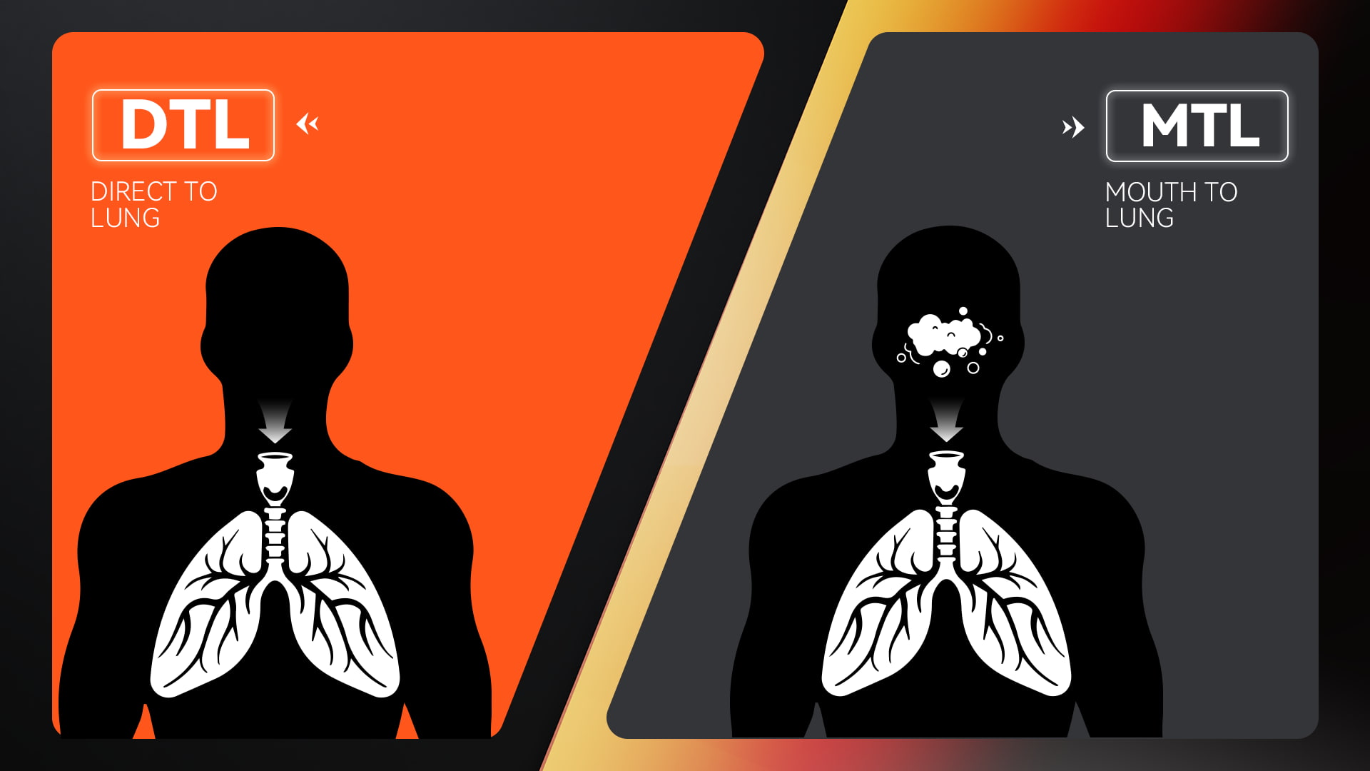 How to Choose the Right Inhalation Style- MTL and DTL How to Choose the Right Inhalation Style- MTL and DTL