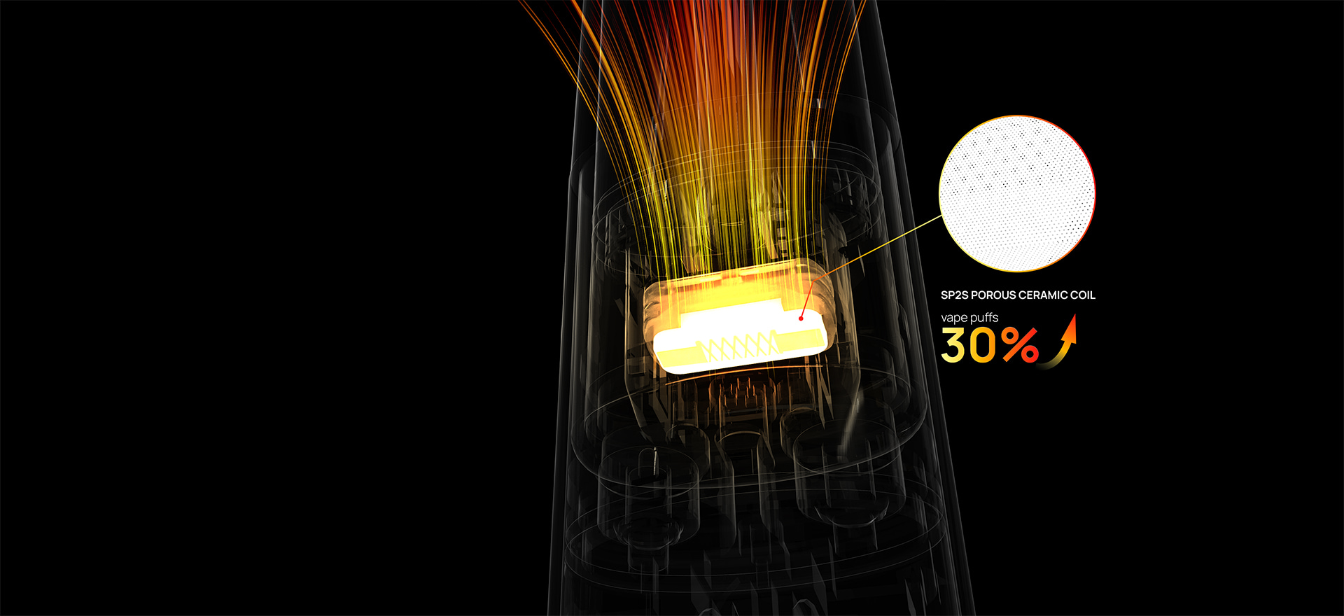  SP2S Touch pod system is equipped with an upgraded porous ceramic coil